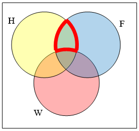 Set Operations Venn Diagrams